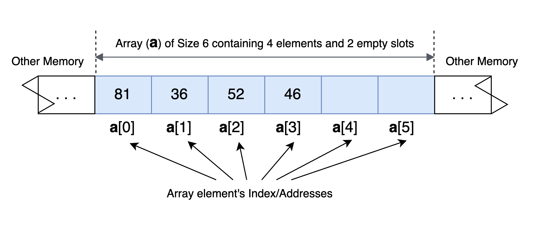 Array Data Structure Array Data Structure