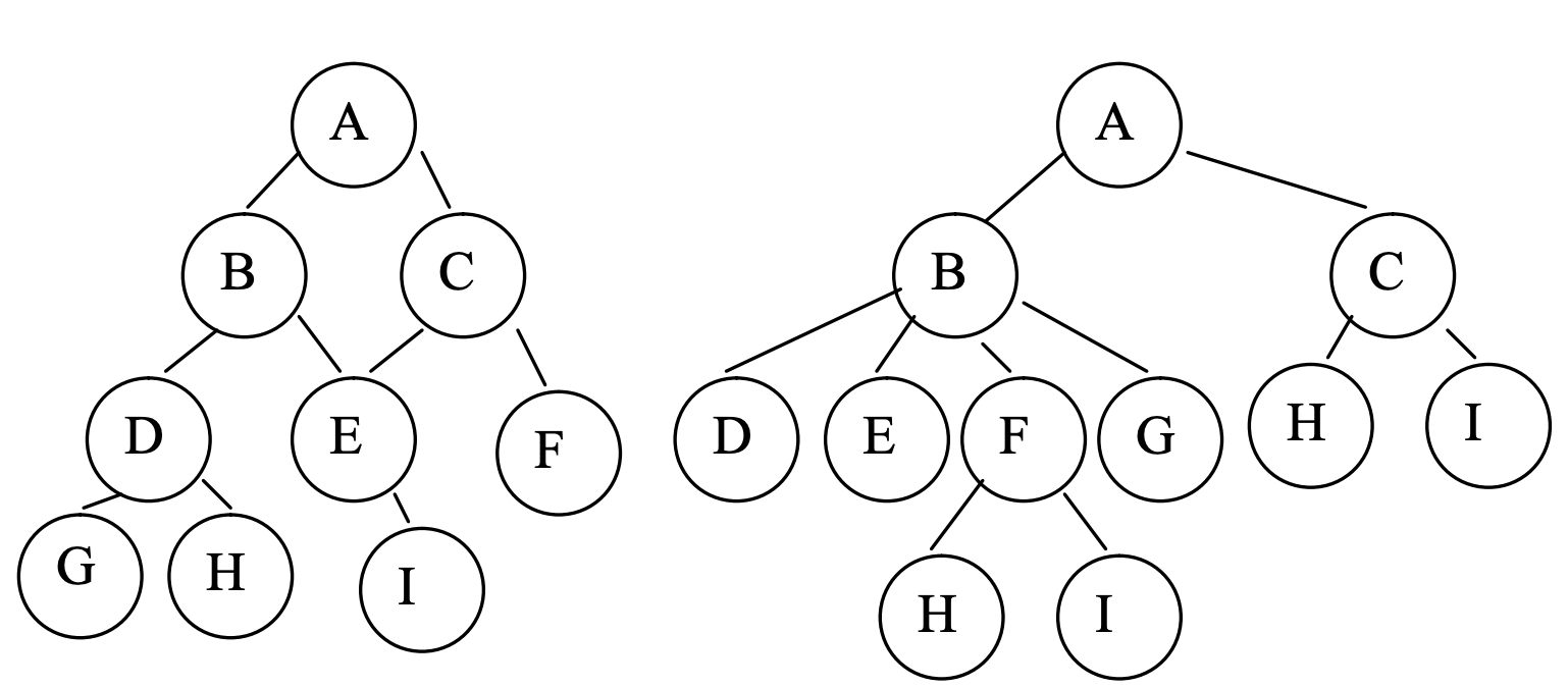 Binary Tree Data Structure Binary Tree Data Structure