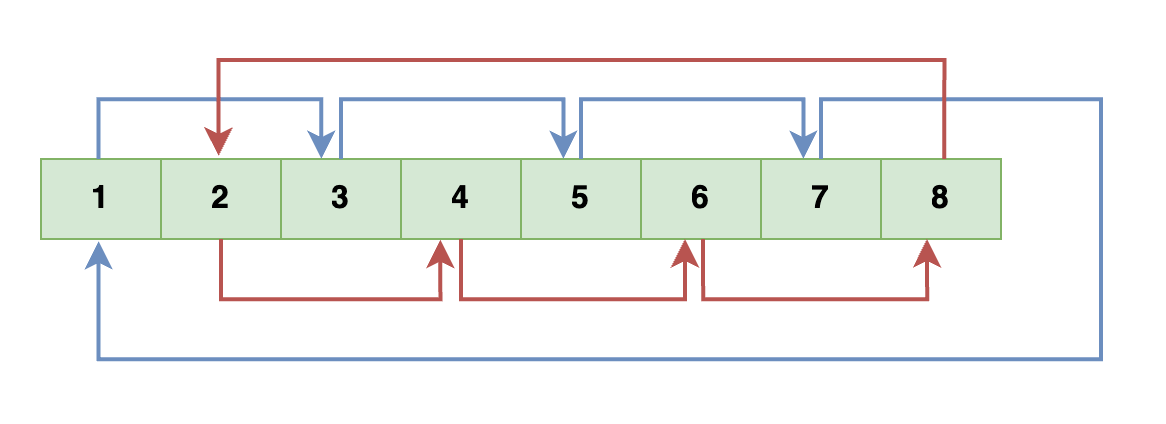 two-sets-loop.png